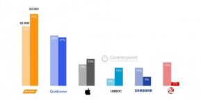 Counterpoint รายงาน MediaTek จะเป็นตัวแปรเพิ่มความเข้มข้นในการแข่งขันของผู้ผลิตชิปประมวลผล